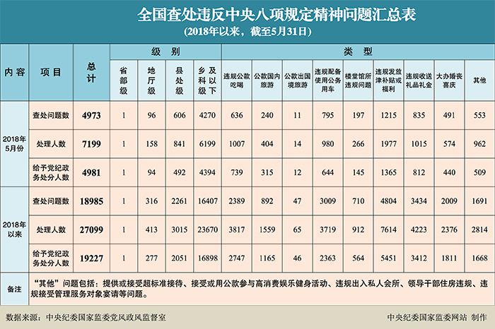 0626-5月违反八项规定.jpg