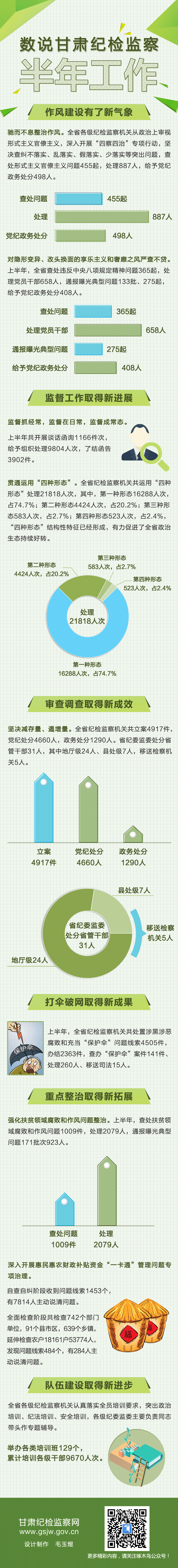 半年成果.png
